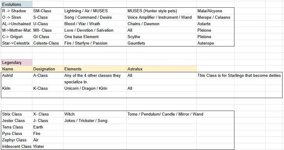 Classes - details (2)