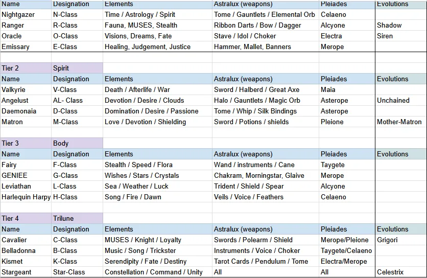 Classes - details (1)