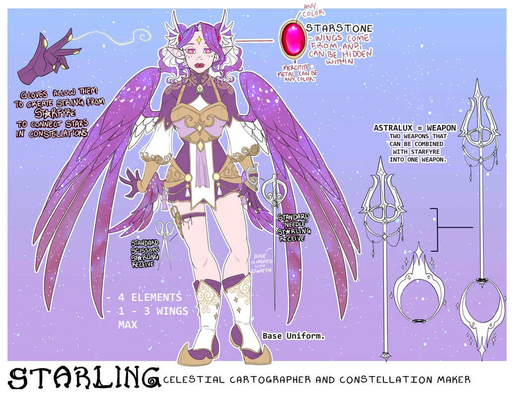 Starling reference